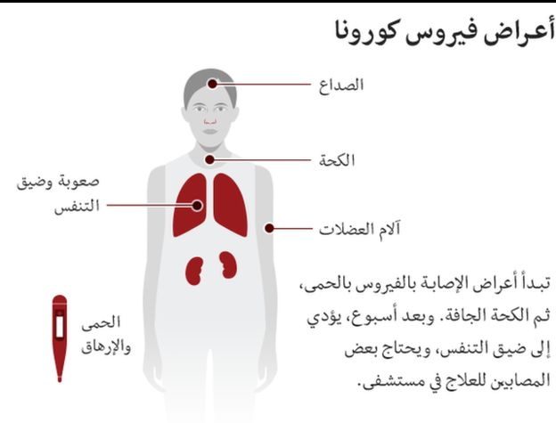توعية : ماهي أعراض فيروس كورونا وكيفية الوقاية منه؟