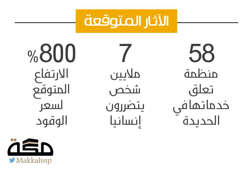 3 ملايين يمني مهددون بالتسمم