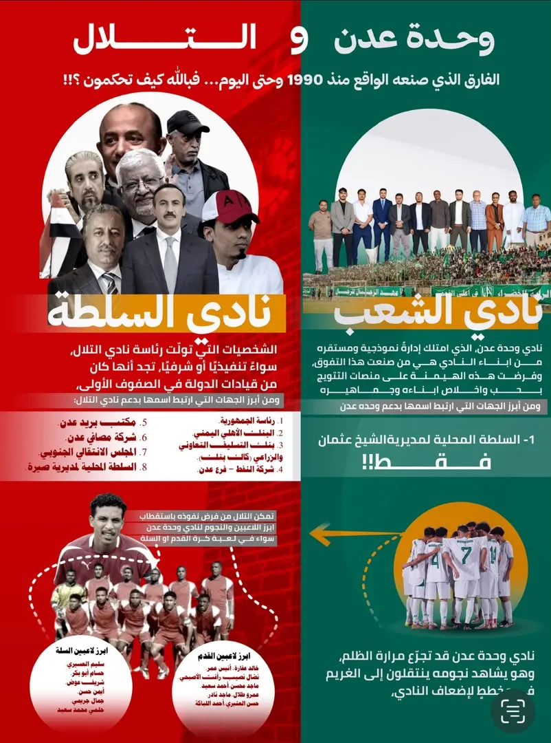 وحدة عدن والتلال.. الفارق الذي صنعه الواقع منذ 1990 وحتى اليوم... فبالله كيف تحكمون ؟!!